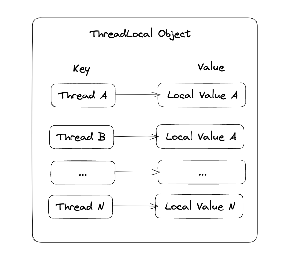 threadLocal.png